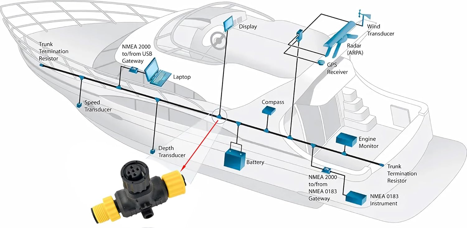 NMEA 2000 T-Konektörleri Tee K - Fish Finder Cable incelemesi ve fiyatı